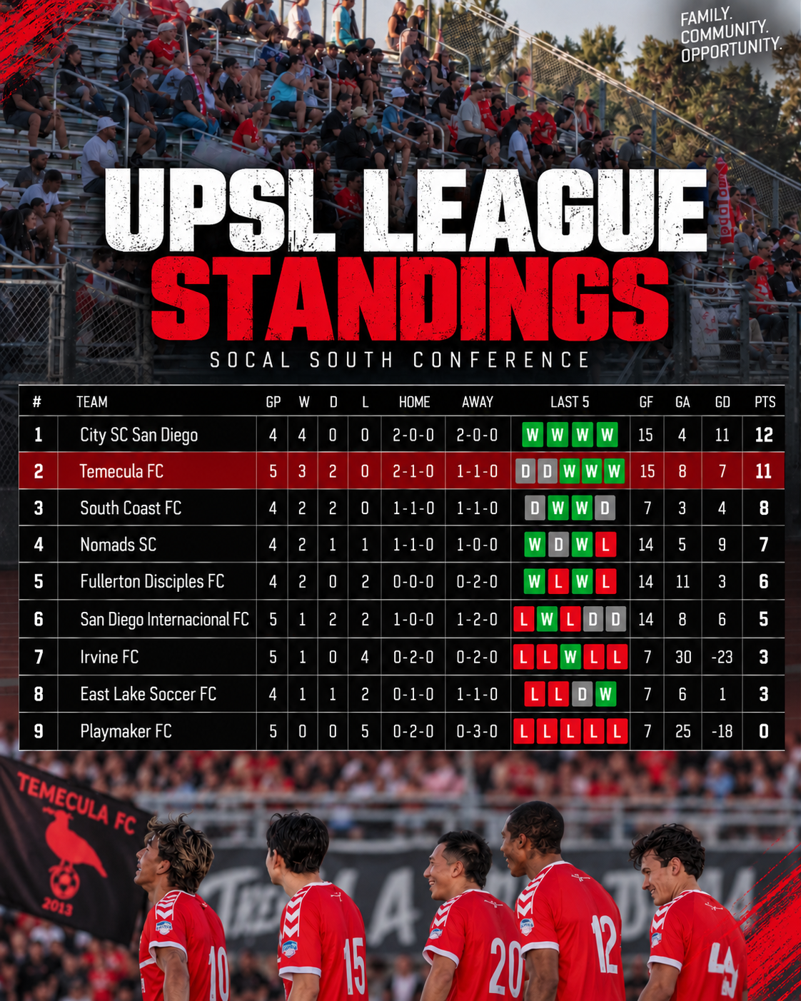 UPSL League Standings Graphic