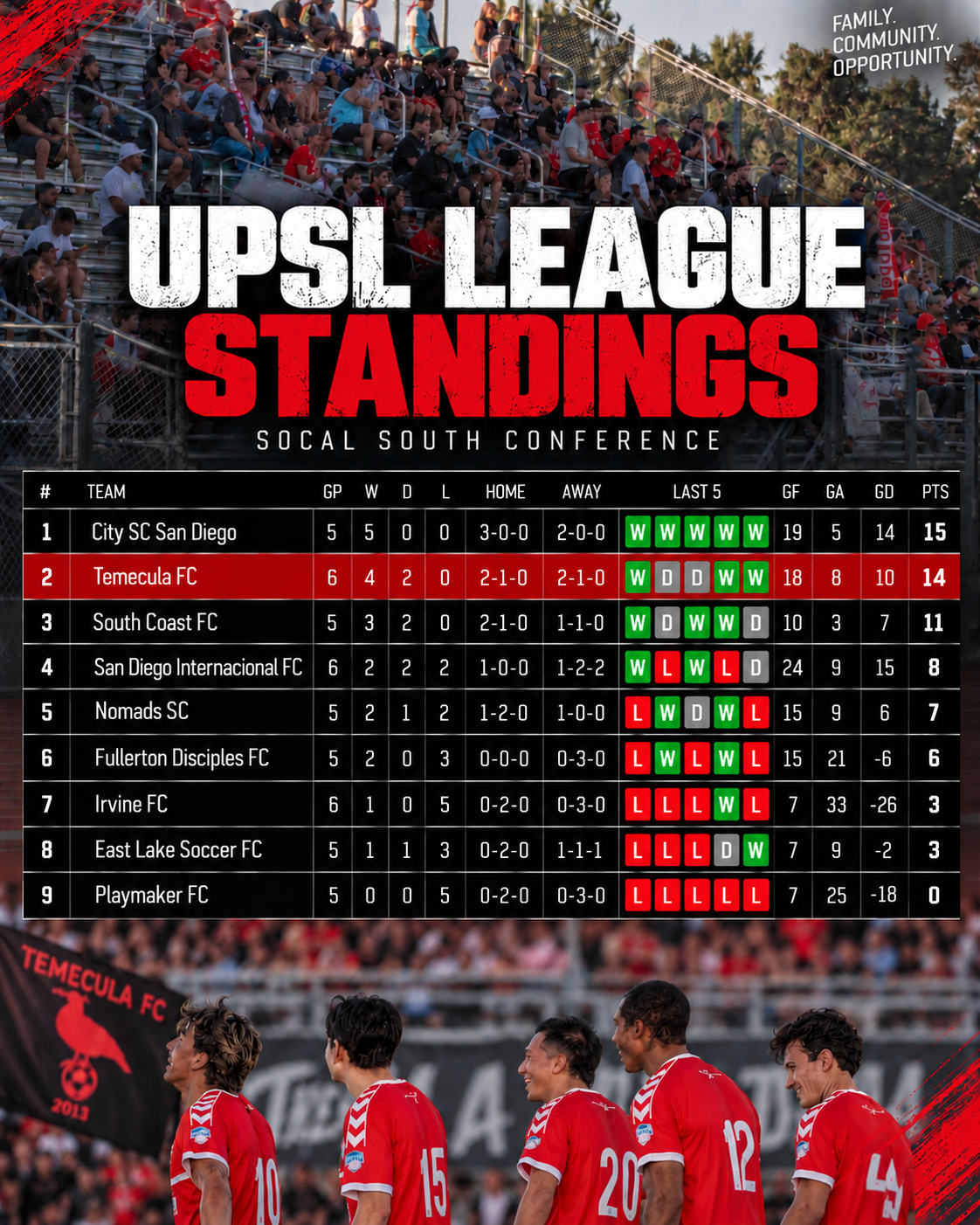 UPSL League Standings Poster
